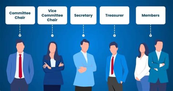 What is Nariman committee?
