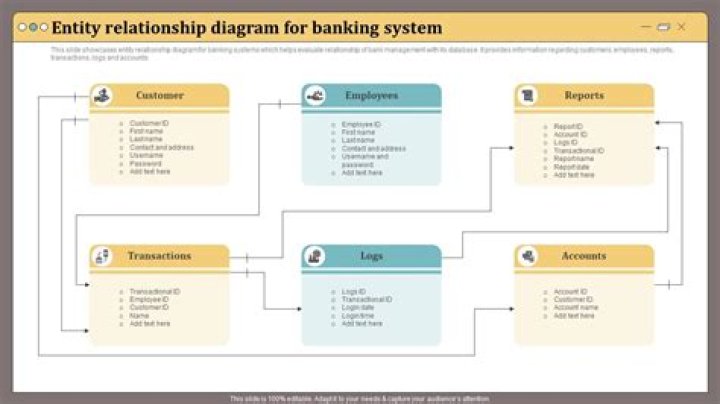 What is SRS in banking?