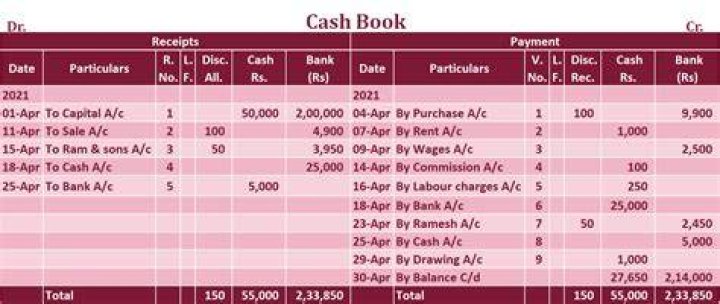 What is the difference between a two column and a three column cash book?
