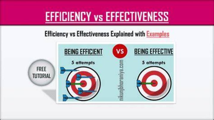 What is the difference between effectiveness and efficiency with examples?