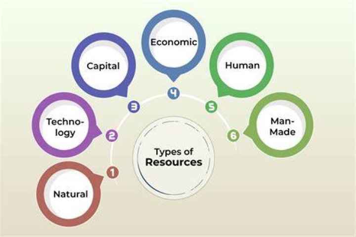 What resources can I use to find a job?