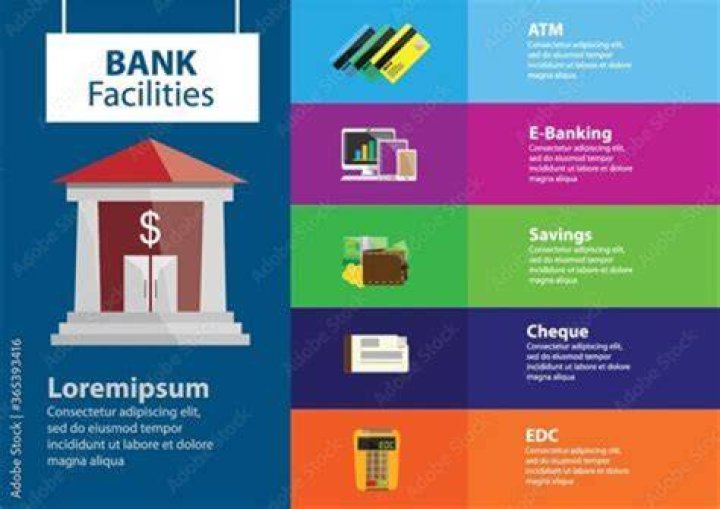 What to major facilities does a bank provide to its customers?