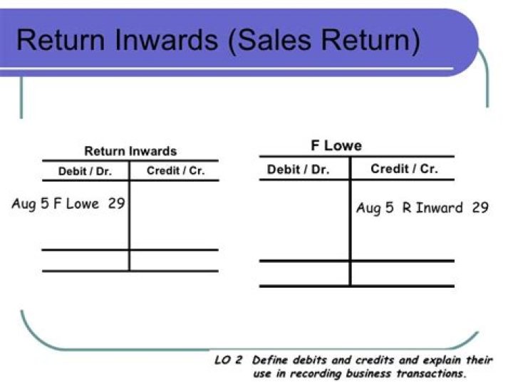 What type of account is return outwards?