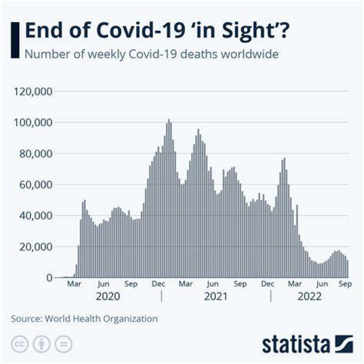 When did the Covid recession end?