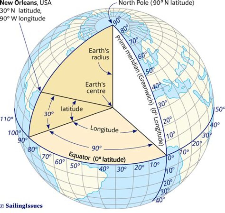 Where do longitude lines converge?