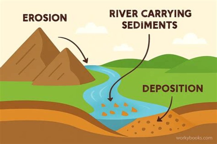 Why is deposition a problem?