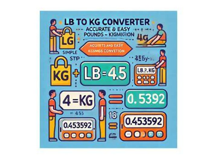 Why is the label for pounds lb?