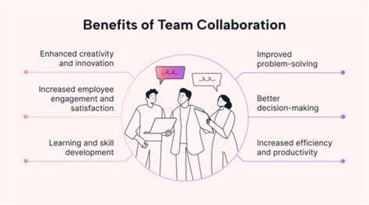 Why is working in teams better?