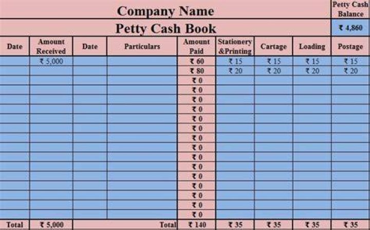 Why should a business maintain a petty cash book?
